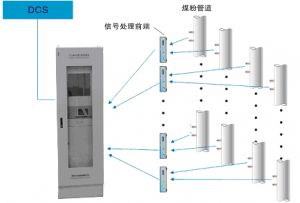 鍋爐風(fēng)粉濃度在線(xiàn)監(jiān)測(cè)