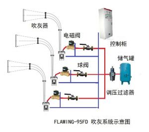 聲波吹灰器